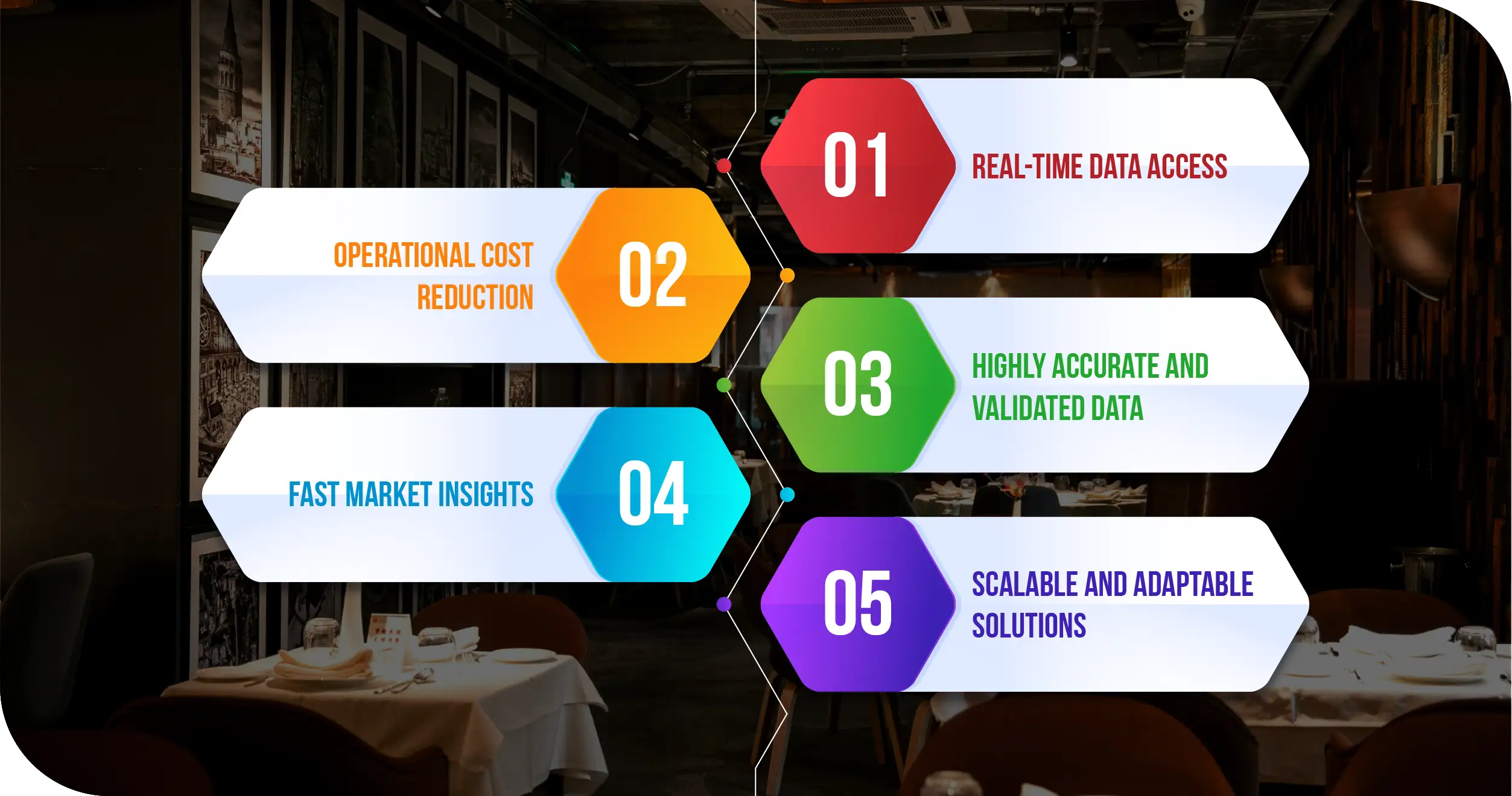 Zomato & Swiggy Advantages